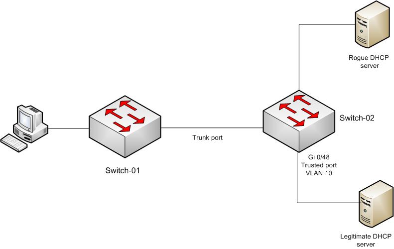 tftp client does not accept options tftp client does not accept options