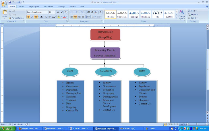 Flowchart