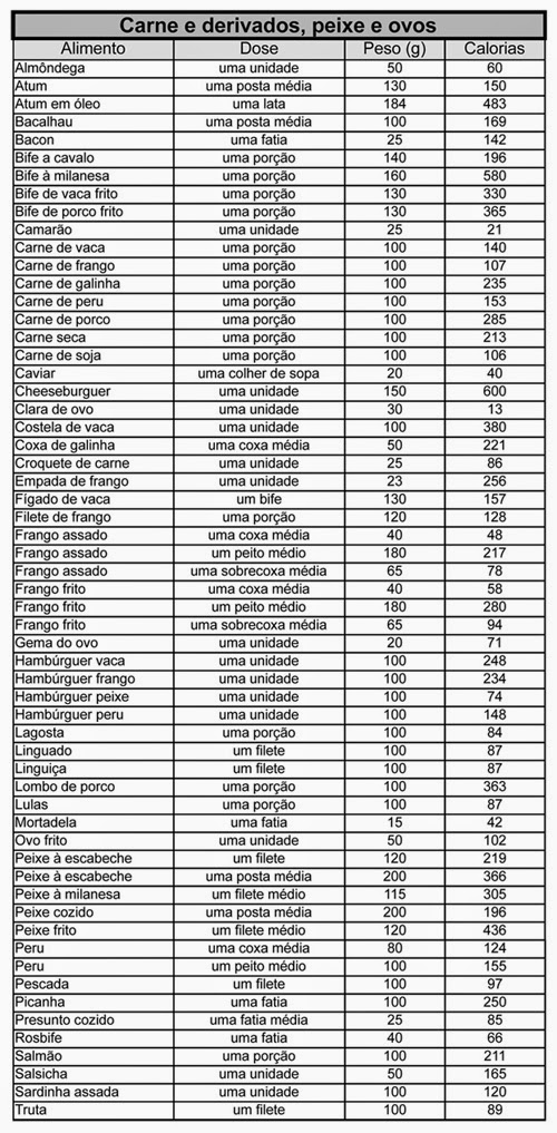 Tabela Calorias Dos Alimentos Completa Pdf