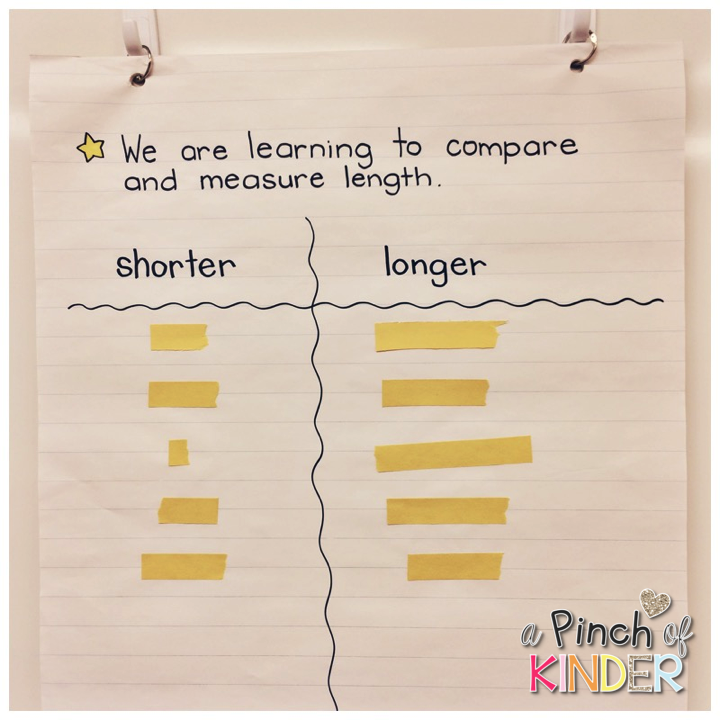 Teaching Length in FDK A Pinch of Kinder