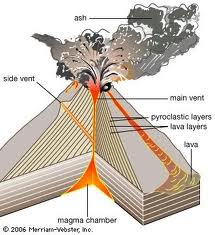 stratovolcano diagram corey meier strata vs shield volcanoes stratovolcano diagram corey meier strata vs shield volcanoes