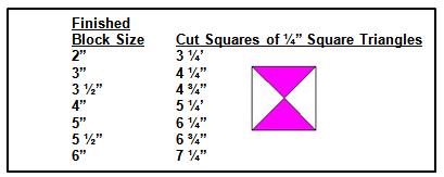 Quarter Square Triangle Chart
