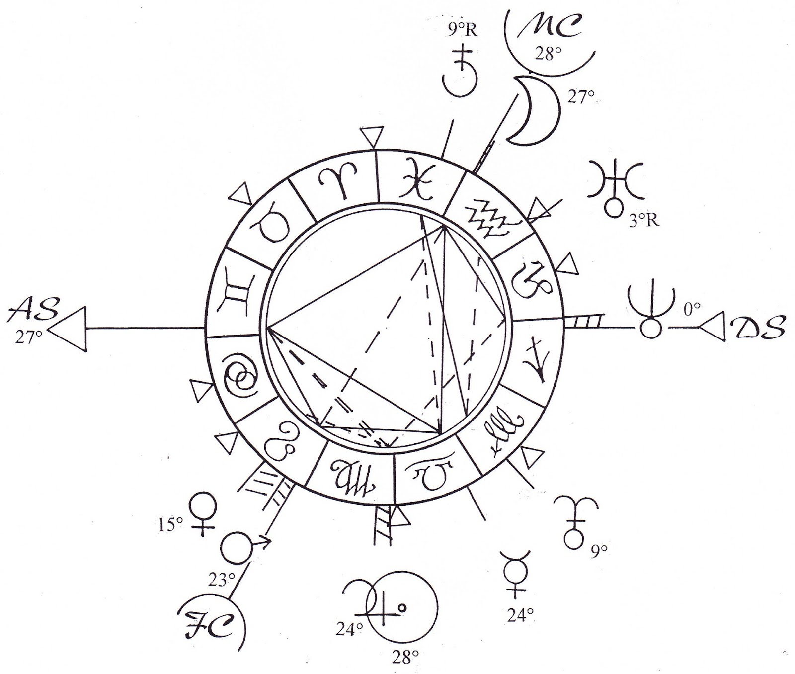 Journal d’un Astrologue La Caractérologie selon René Le Senne