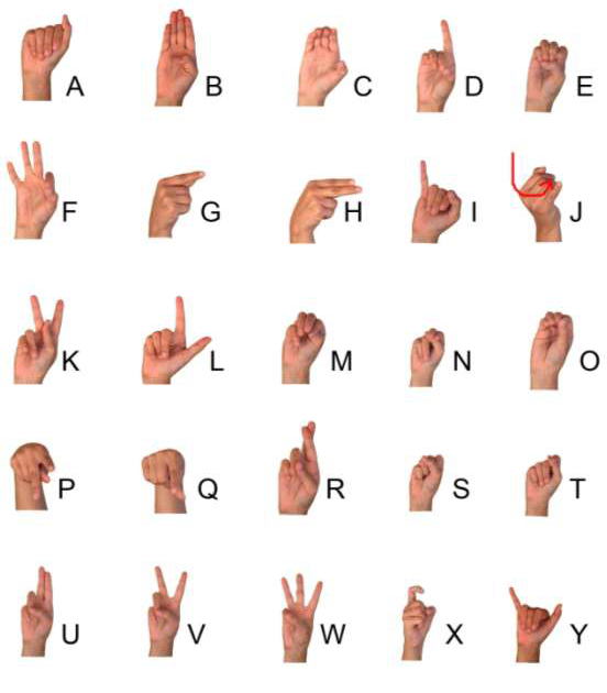 Benefits of classroom sign language Sign language in the classroom