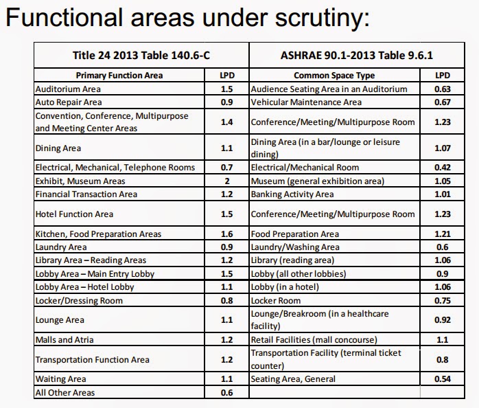 Ashrae 901 Pdf Free Download Ashrae 901 Pdf Free Download