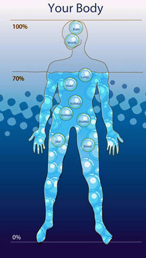water health