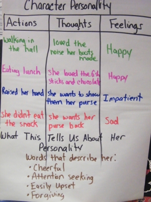 Mrs. Robbins' 2nd Grade: Character's personality based on actions