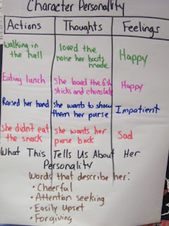 Mrs. Robbins' 2nd Grade: Character's personality based on actions