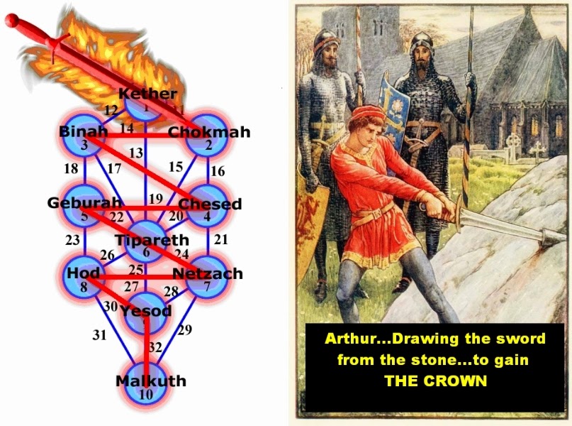 arthur%2Bflaming%2Bsword-crown.jpg