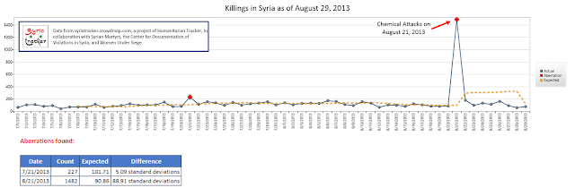 SyriaTracker_Killing_Aberrations_Last-60