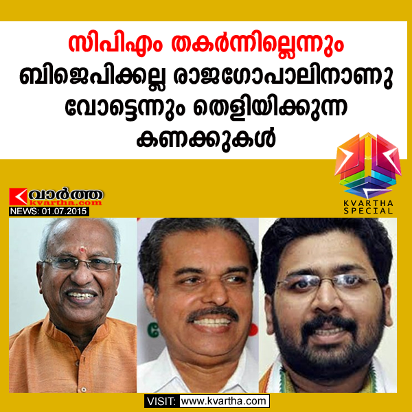 Defeat is not affect CPM, O Rajagopal's personnel votes are counting in the account of BJP, Thiruvananthapuram, Congress, Anoop Jacob, Chief Minister, Election, Kerala.