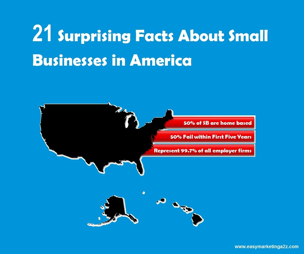 21 Surprising Facts About Small Businesses in America Easy Marketing A2Z