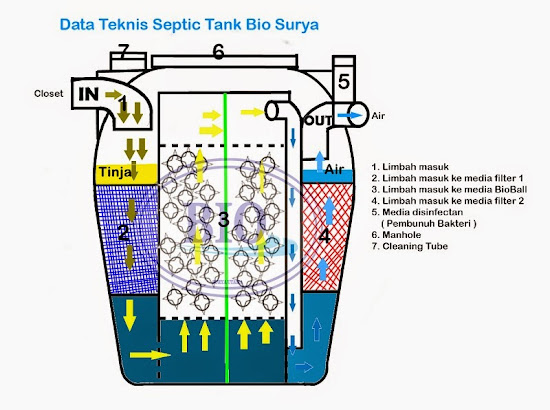 Data Teknis