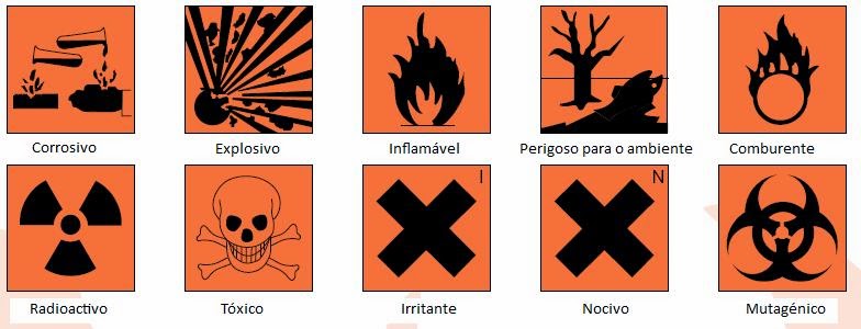 Simbolos de perigo em laboratorio