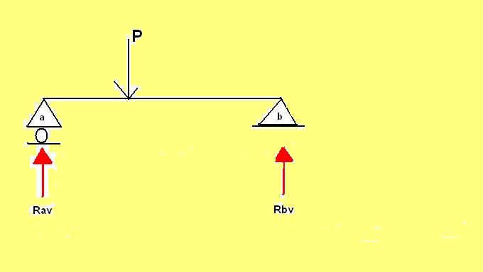 Kuliah Mekanika Teknik Pengertian Gaya Luar Dan Gaya Dalam