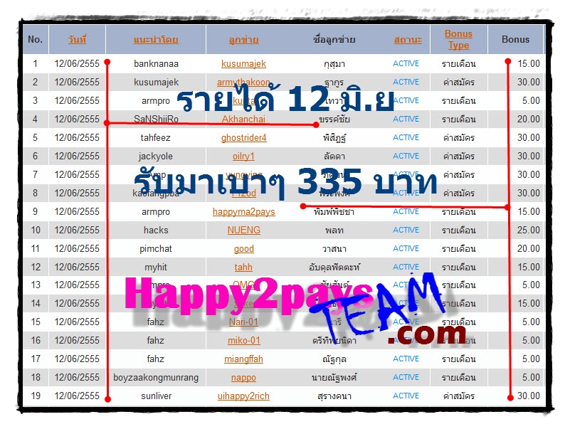  Happy2pays ลงทุน450บาท ได้อีกแล้วพร้อมหลักฐาน 14,880 บาท ใช้เวลา 1 เดือน!!! 6-13-2012+2-58-05+AM