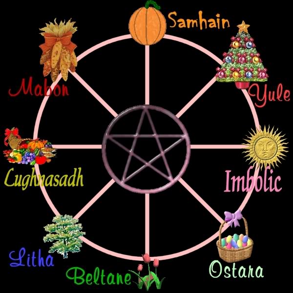 wiccan wheel