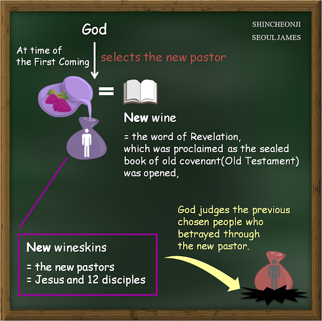 parable of the patch and wine skins in scripture parable of the patch and wine skins in scripture