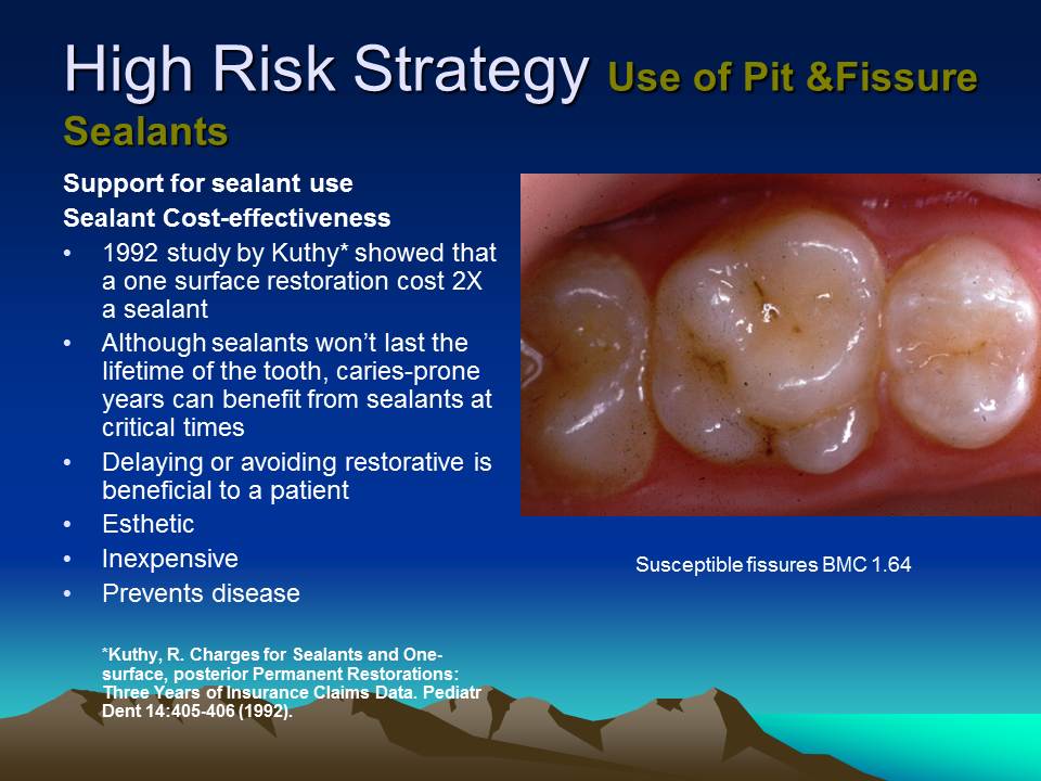 Dentistry Caries Risk Assessment