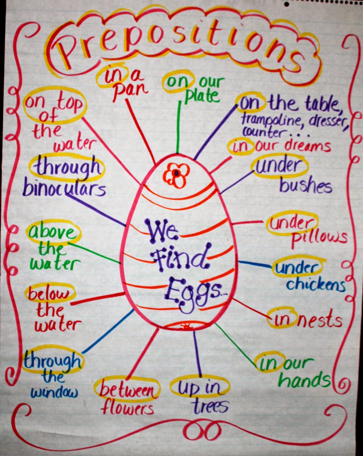 First Grade Wow: Eggs, Eggs, and More Eggs