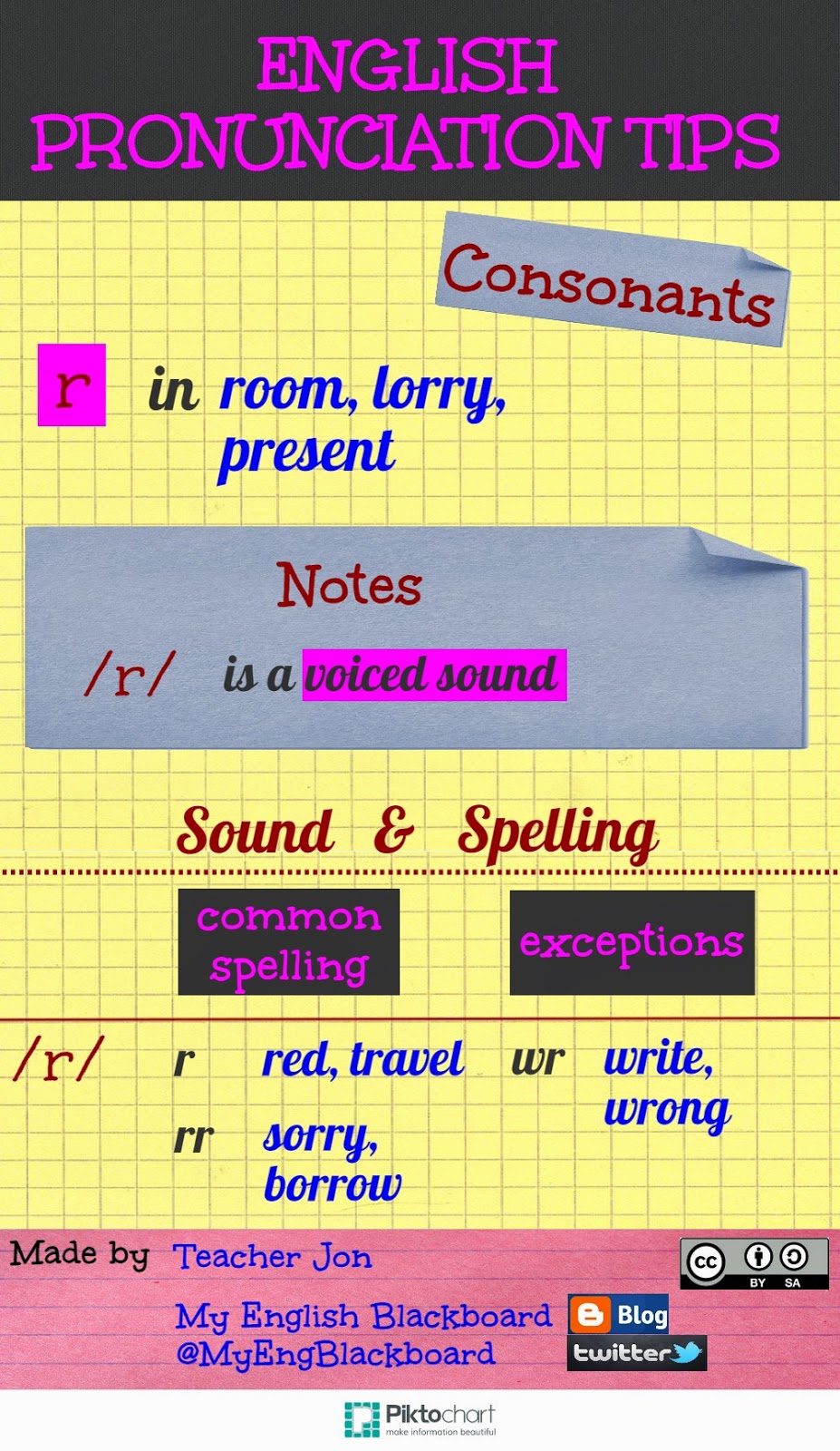 My English Blackboard Pronunciation tips /r/