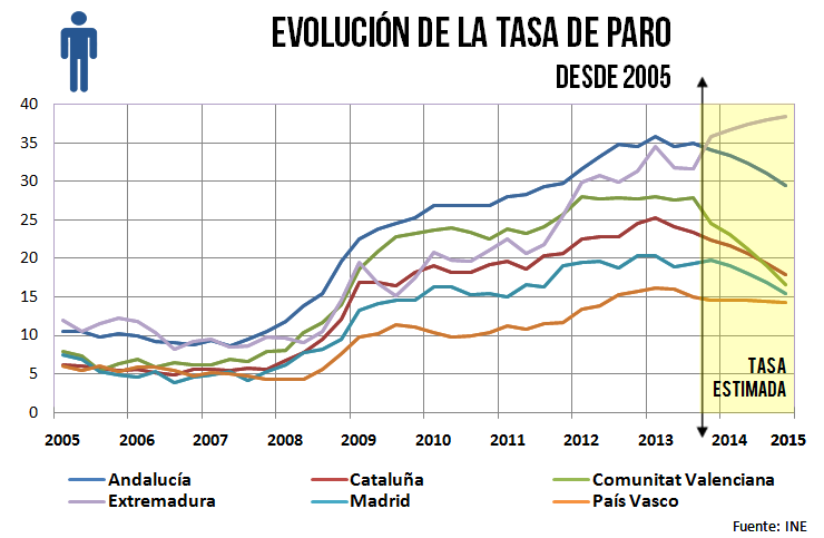 EMPLEO EN CATALUNA empleo en cataluna: