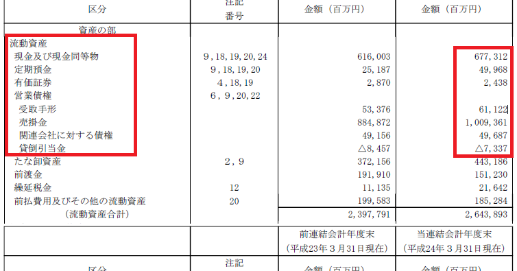 金融コラム financialcolumn 株式の投資基準とされる当座比率とは