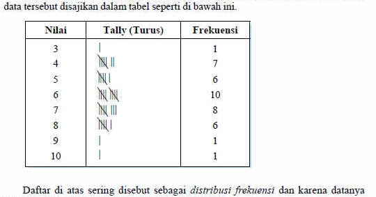 Nolly Hummam Wijaya Tabel Distribusi Frekuensi Statistik