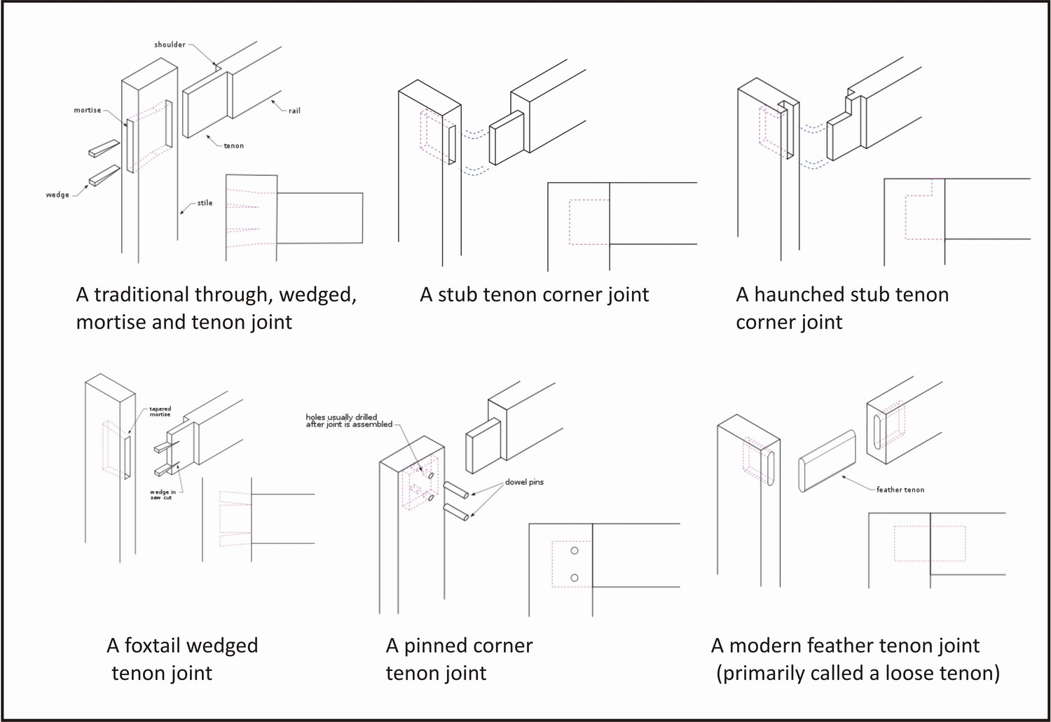Tenon And Mortise