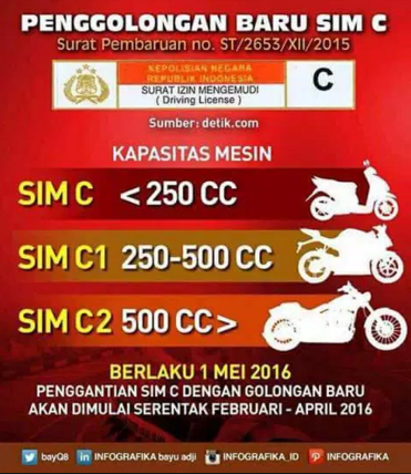 Pemilik Motor 250cc Siap Siap Nambah Sim Ya Magone 2016