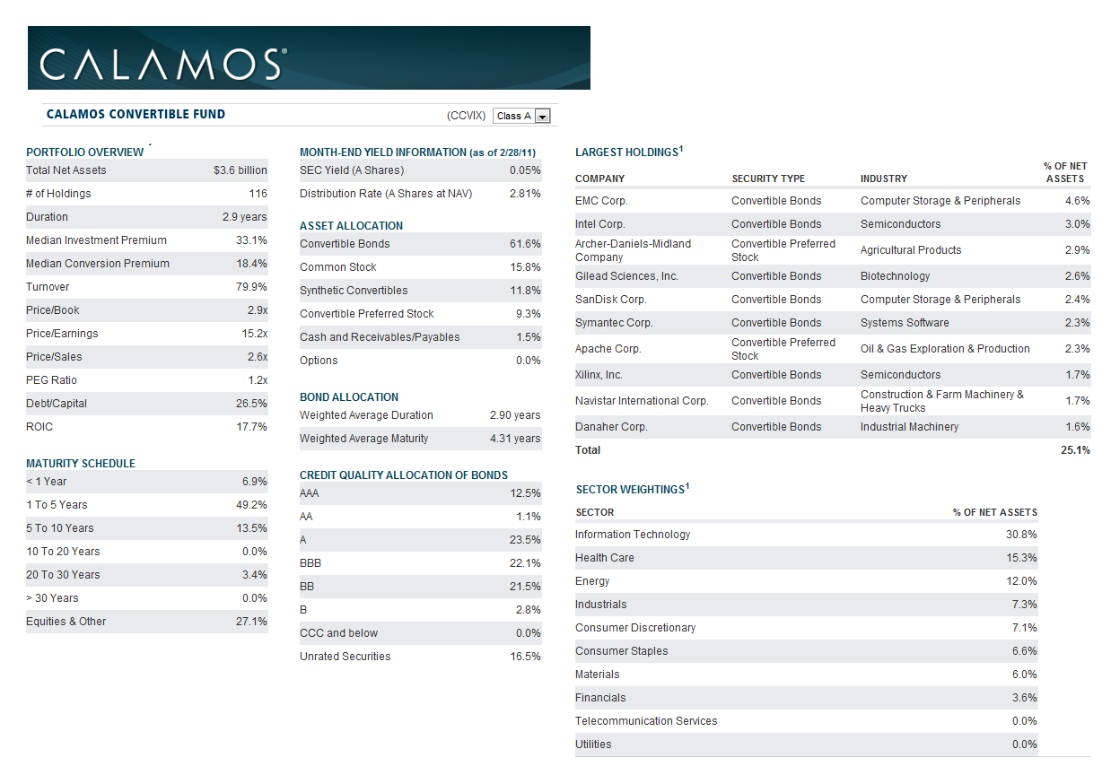 Best Convertible Bond Mutual Funds of 2011 MEPB Financial