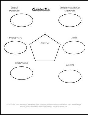 character development activities creative writing character development activities creative writing