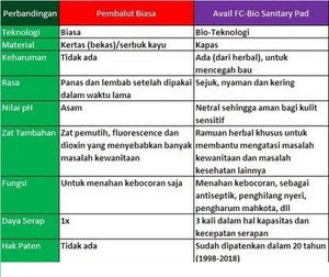 Tabel-Perbandingan-Avail.JPG