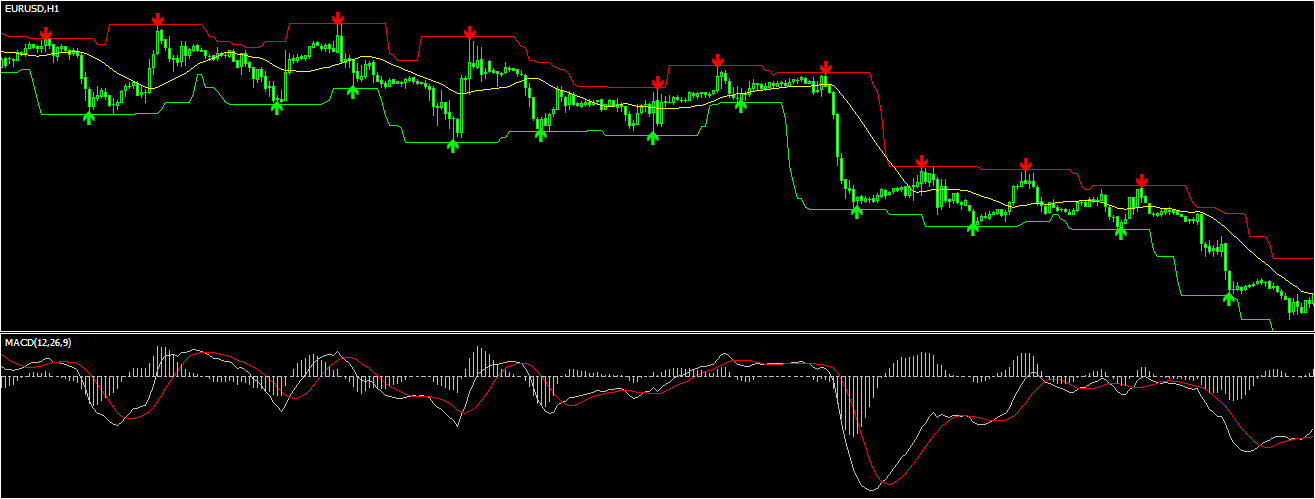 Super signal forex factory