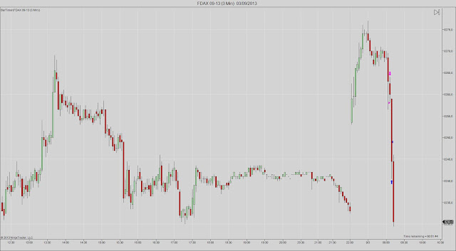 FDAX+09-13+(3+Min)++03_09_2013.jpg