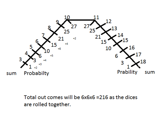 probability trick
