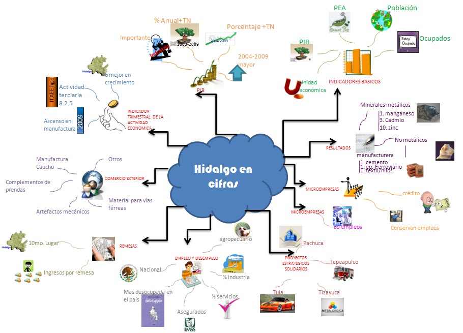 economia del estado de hidalgo hidalgo en cifras