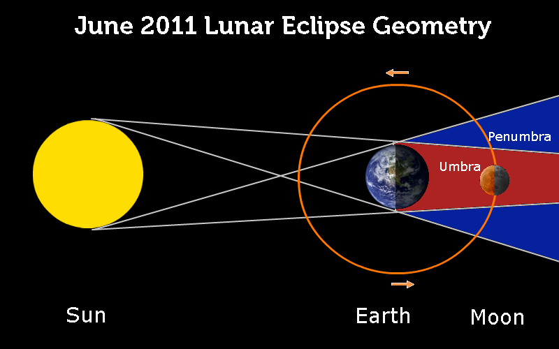 how to see the eclipse if there is hazy cloud cover how to see the eclipse if there is hazy cloud cover