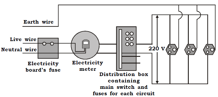 OMTEX CLASSES: Domestic electric circuit.