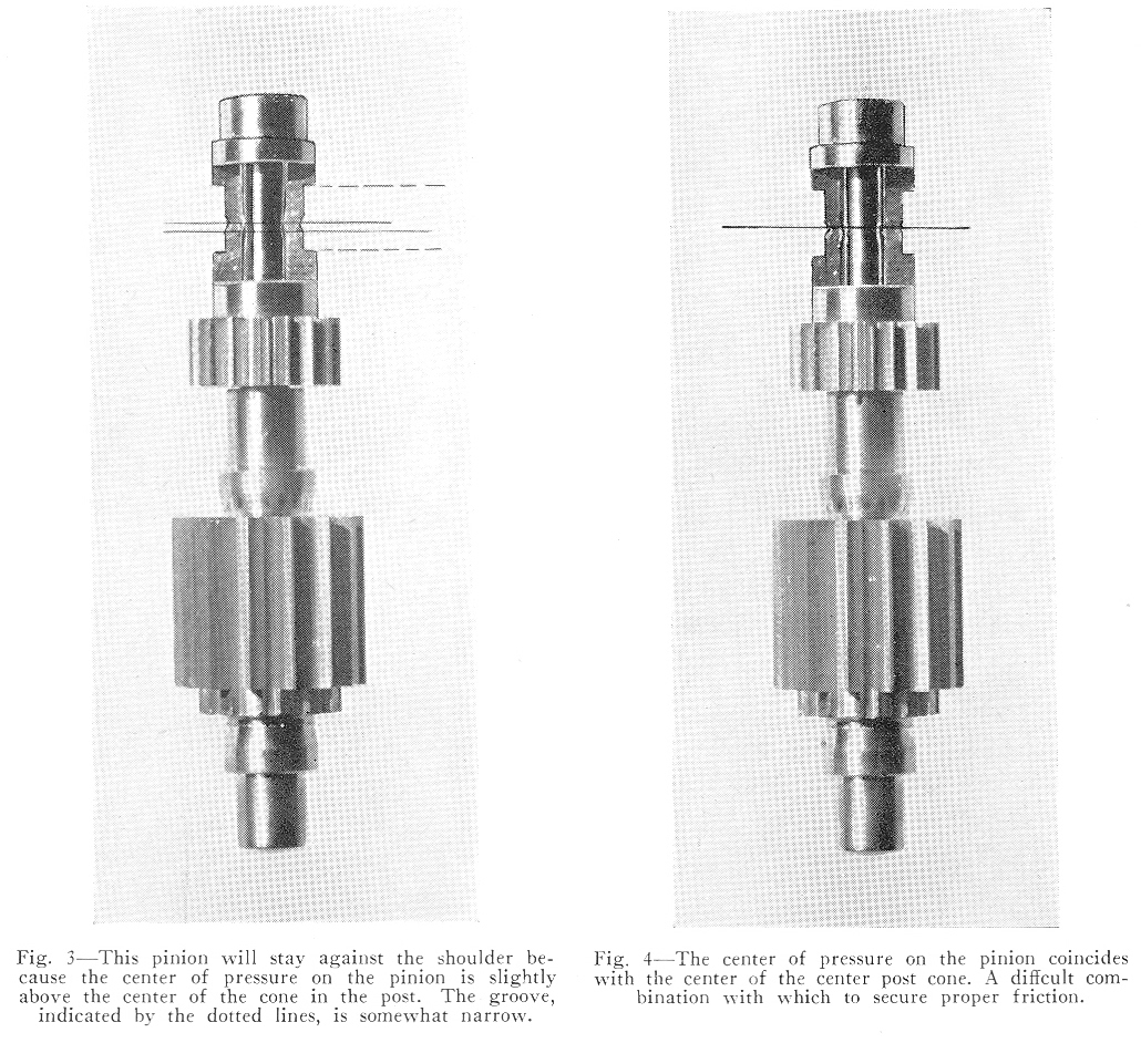 Elgintime Vintage Horological The Mechanics of Canon Pinion Friction
