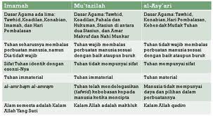 Fk Albaab Jabariyah Dan Qadariyah Dalam Ilmu Kalam