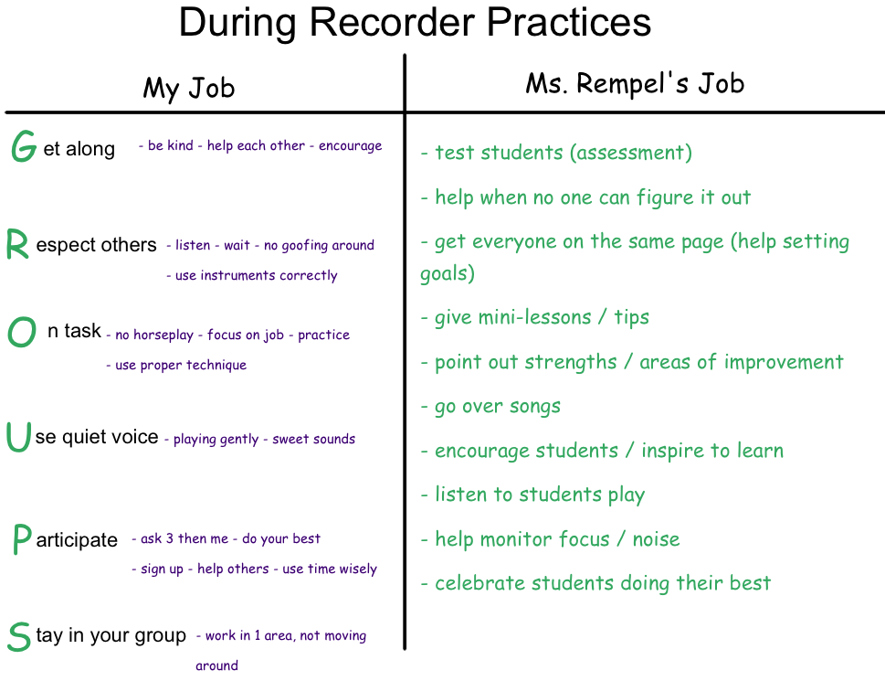 recorder karate songs