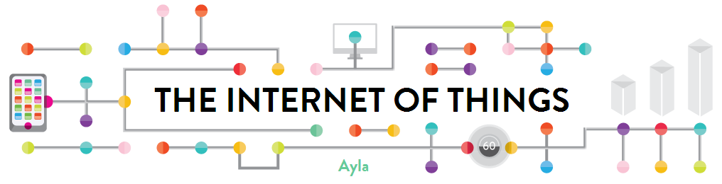 Internet Of Thing
