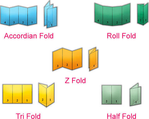 Brochure Folding Options4