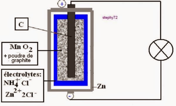 What is Battery? What is the function of Battery?