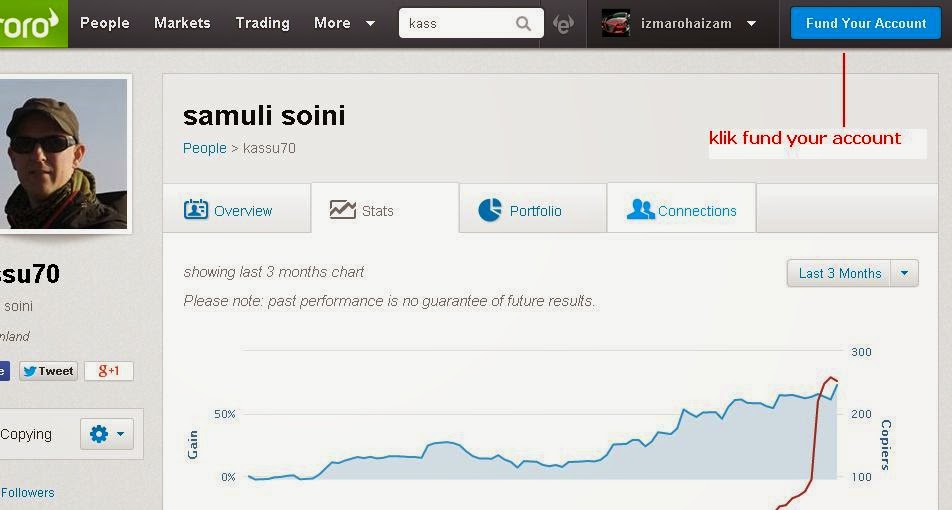 Forex etoro malaysia