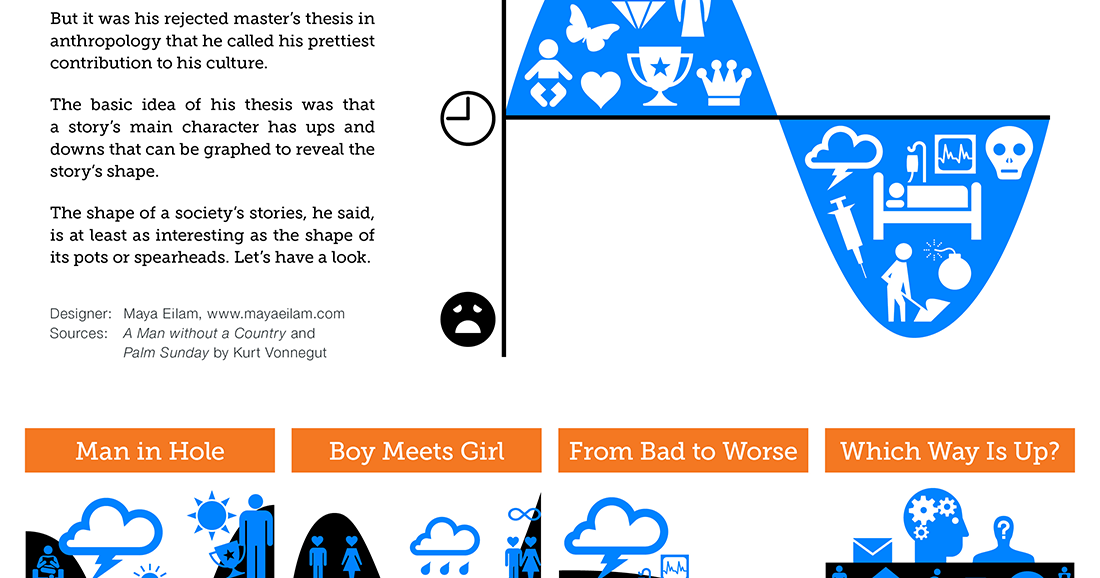 Thesis proposal of eggplant picture