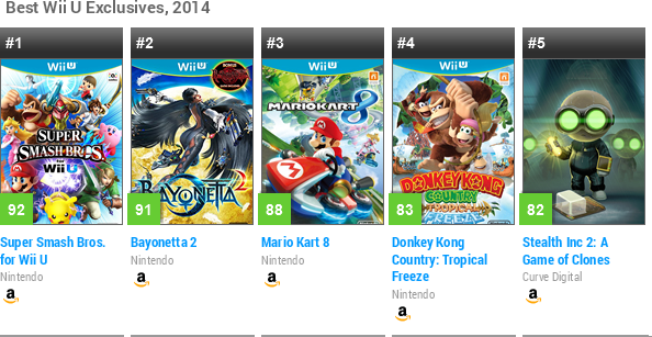 Donkey Kong Country Forever: [CURTAS] Segundo Ranking Divulgado Pelo Site  Metacritic, Nintendo Foi a Melhor Publisher De 2014