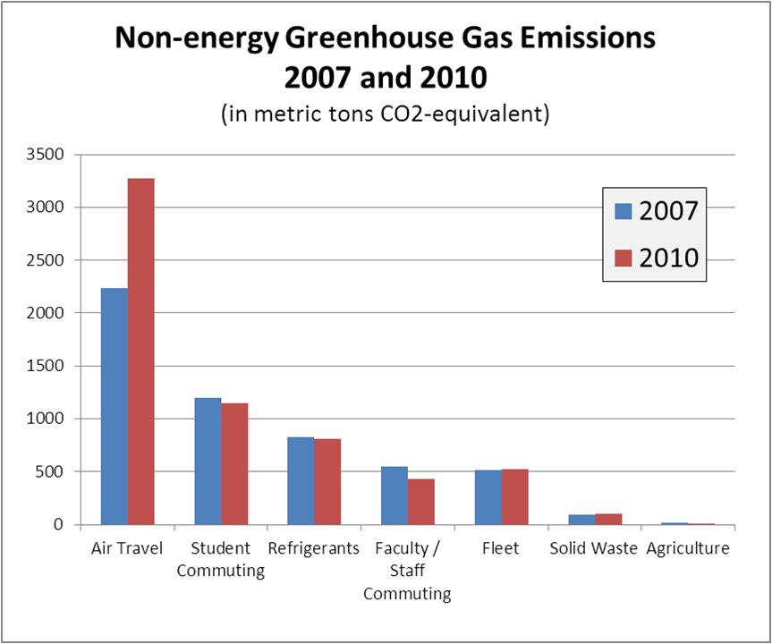 Eu emissions trading system airlines