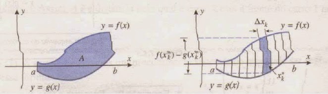 encontre a area da regiao limitada pelas curvas dadas